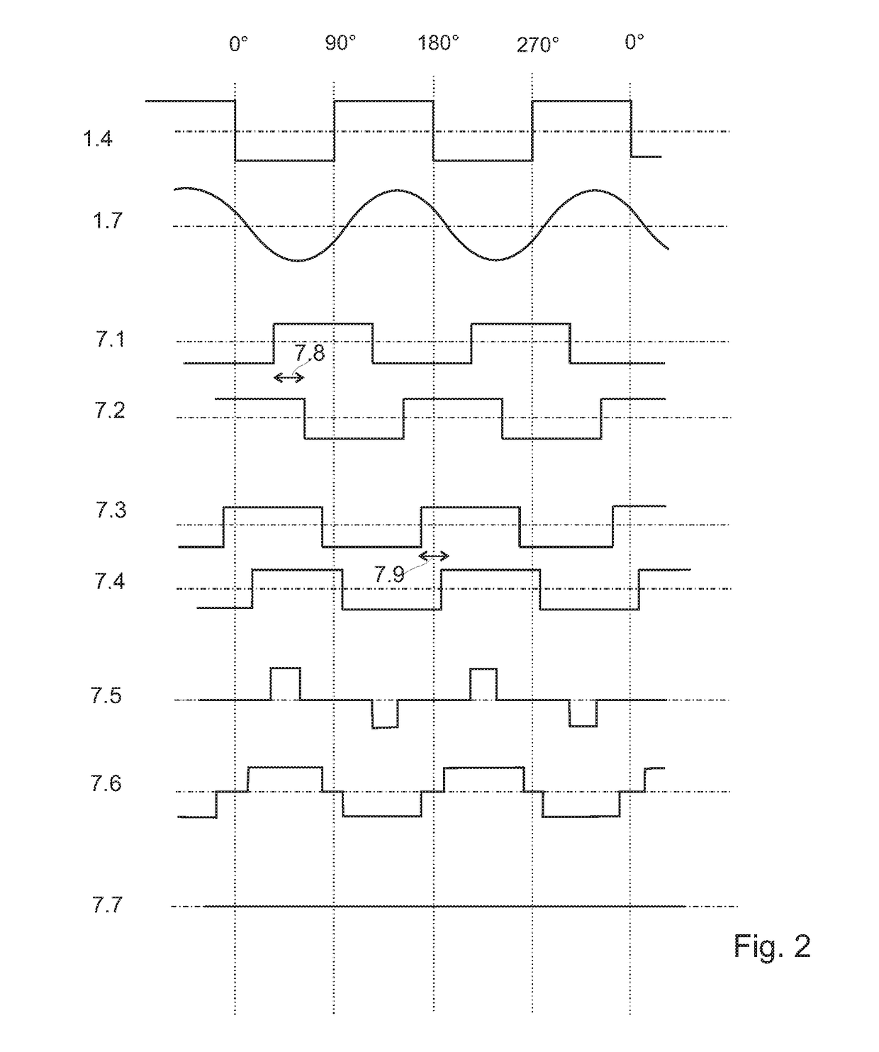 Method for determining at least one physical parameter using a sensor unit