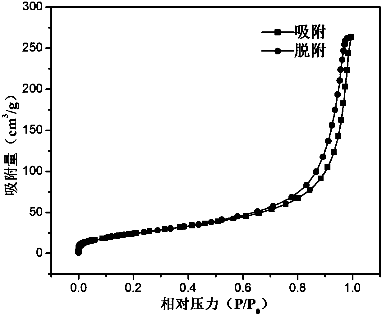 Preparation method for foaming-cement reinforced SiO2-TiO2 composite aerogel material