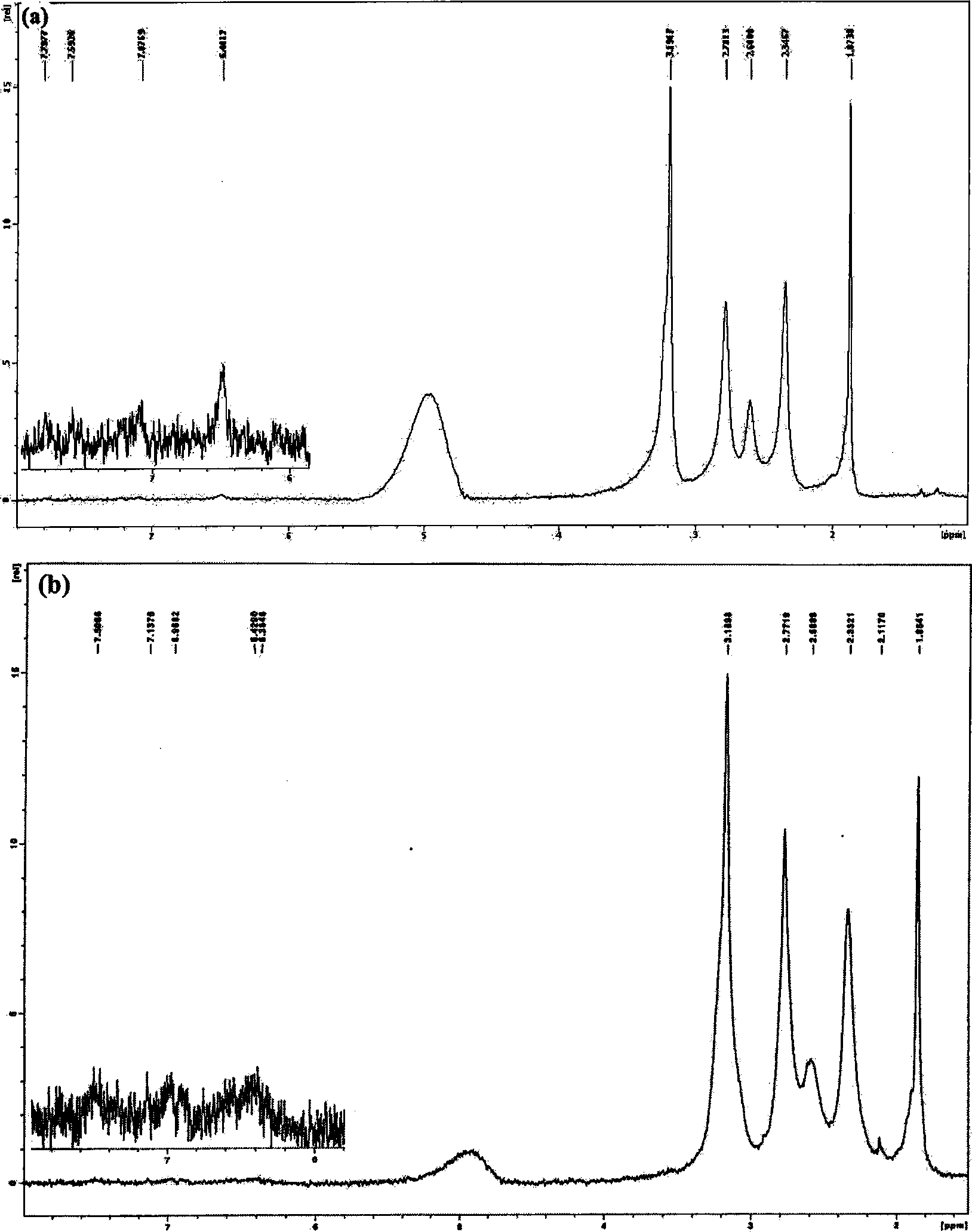 Method for preparing poly(amidoamine)/carbon nanometer tube composite material for cancer cell targeting diagnosis