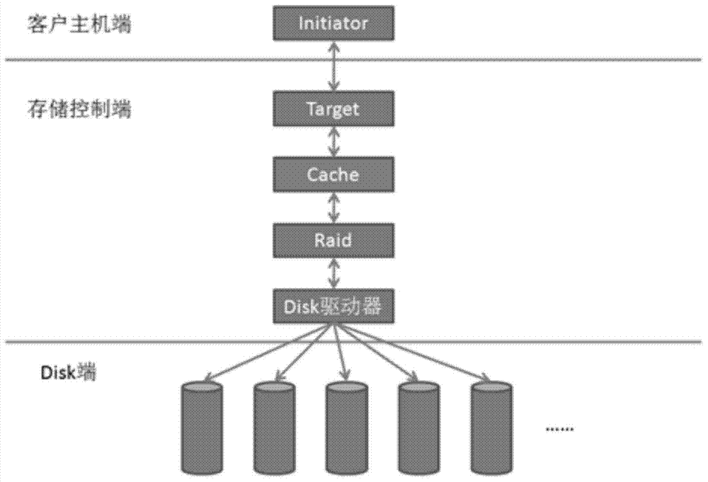 A method and device for automatically adjusting cache refresh parameters