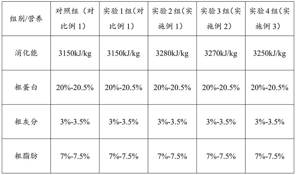 Anti-coccidiosis feed additive as well as preparation method and application thereof