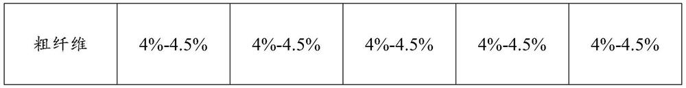 Anti-coccidiosis feed additive as well as preparation method and application thereof