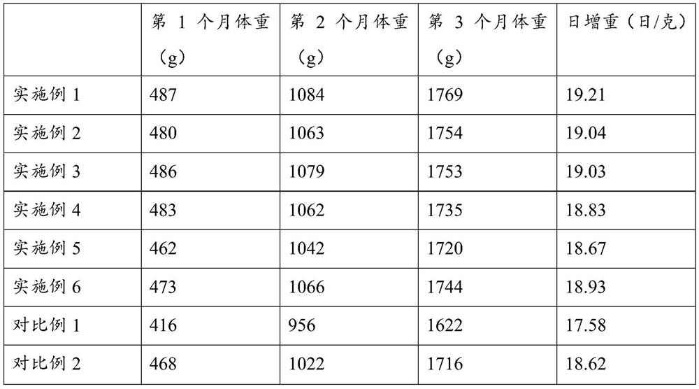 Anti-coccidiosis feed additive as well as preparation method and application thereof