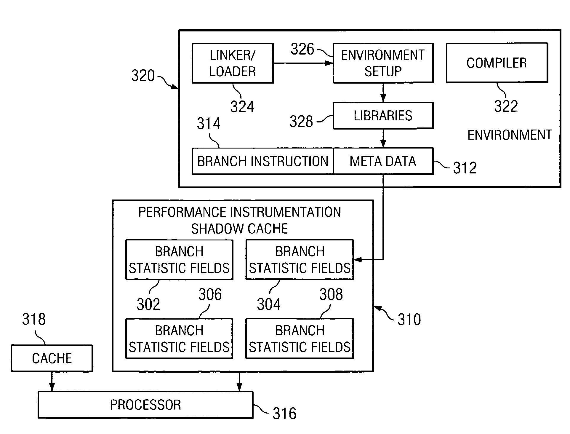 Autonomic method and apparatus for counting branch instructions to generate branch statistics meant to improve branch predictions