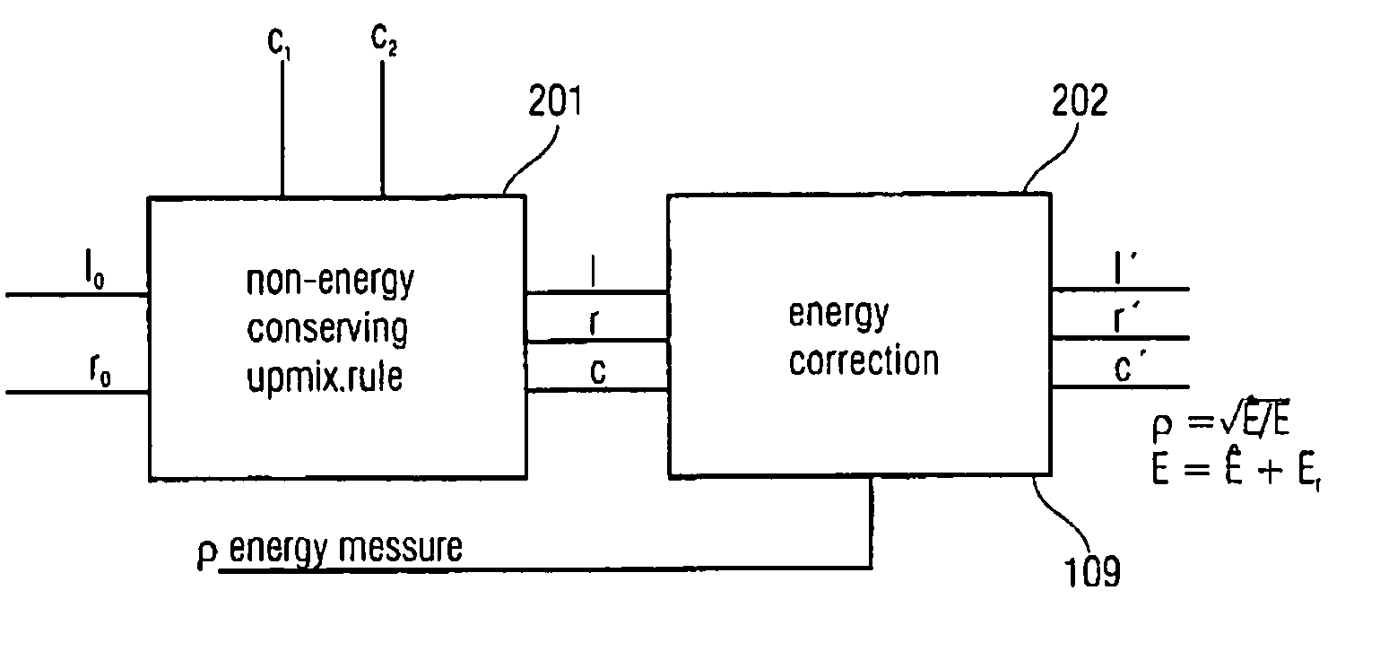 Methods for improved performance of prediction based multi-channel reconstruction