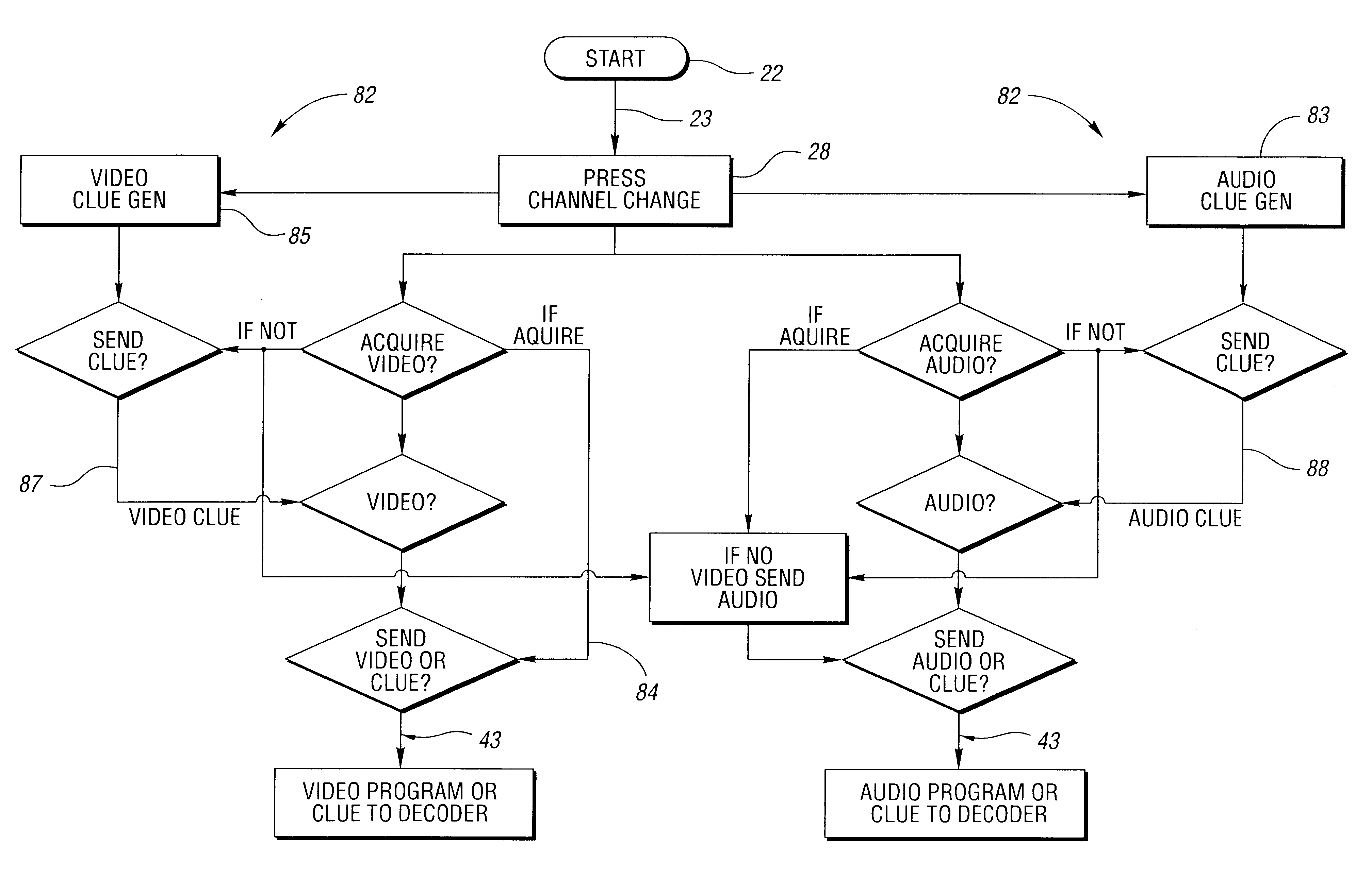 Method and apparatus for audio-visual cues improving perceived acquisition time