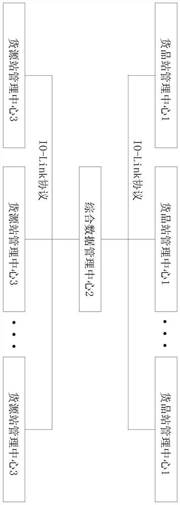 Digital management system using big data