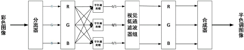 Improved color vector error diffusion method based on FPGA