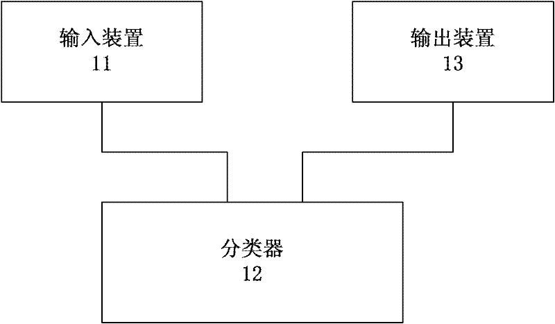 Hepatic fibrosis detection equipment and system