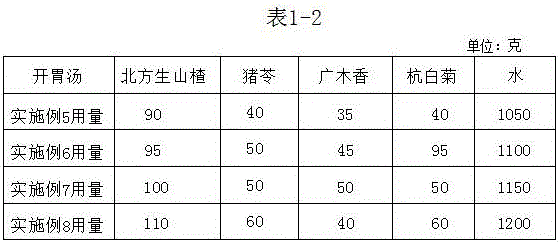 Tumor rehabilitation soup and preparation method thereof