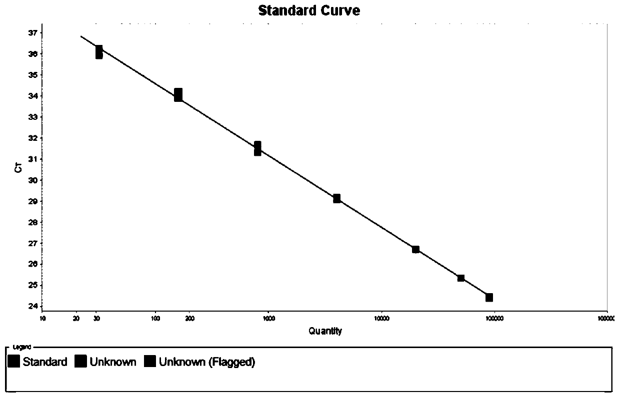 Primer for specifically detecting human genome DNA and application thereof