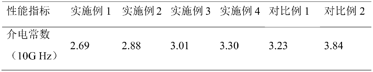 Low-dielectric-constant liquid crystal polymer and preparation method thereof