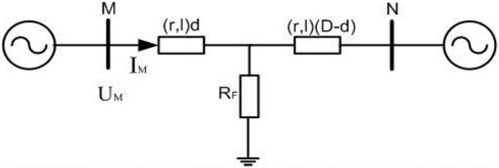 Transmission line comprehensive fault location method for intelligent substations