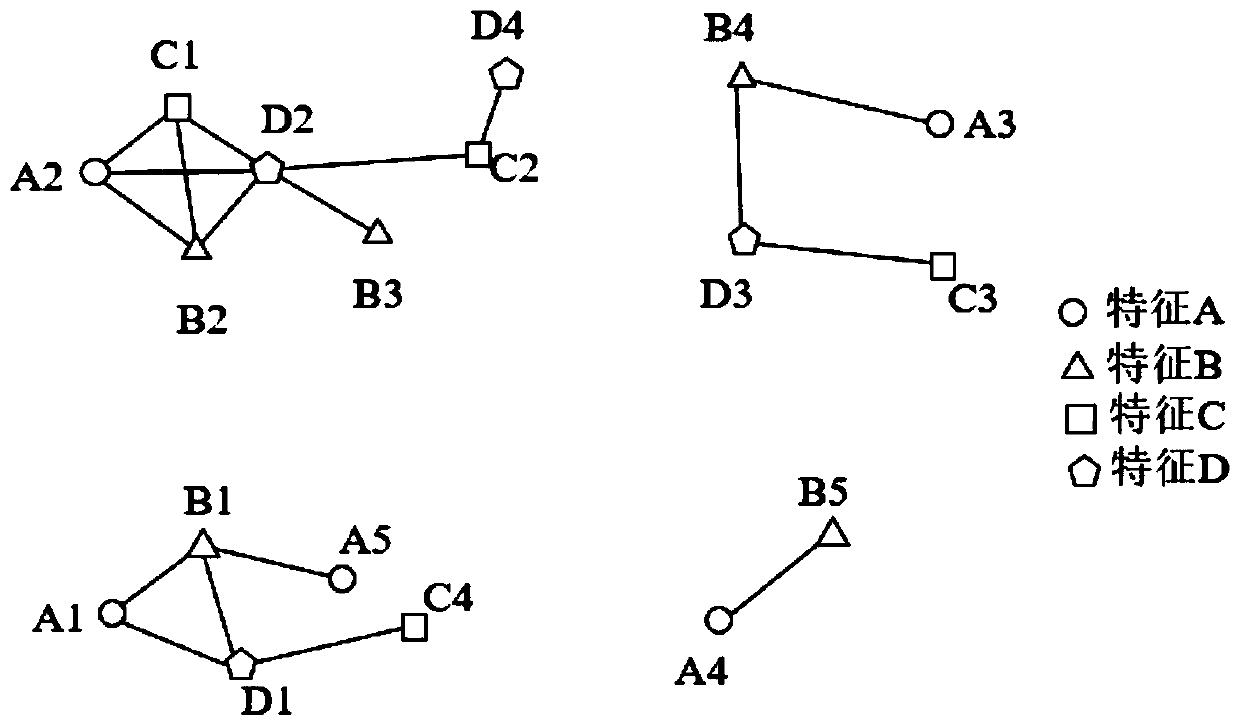 Vegetation restriction relation mining method based on minimum negative co-location mode