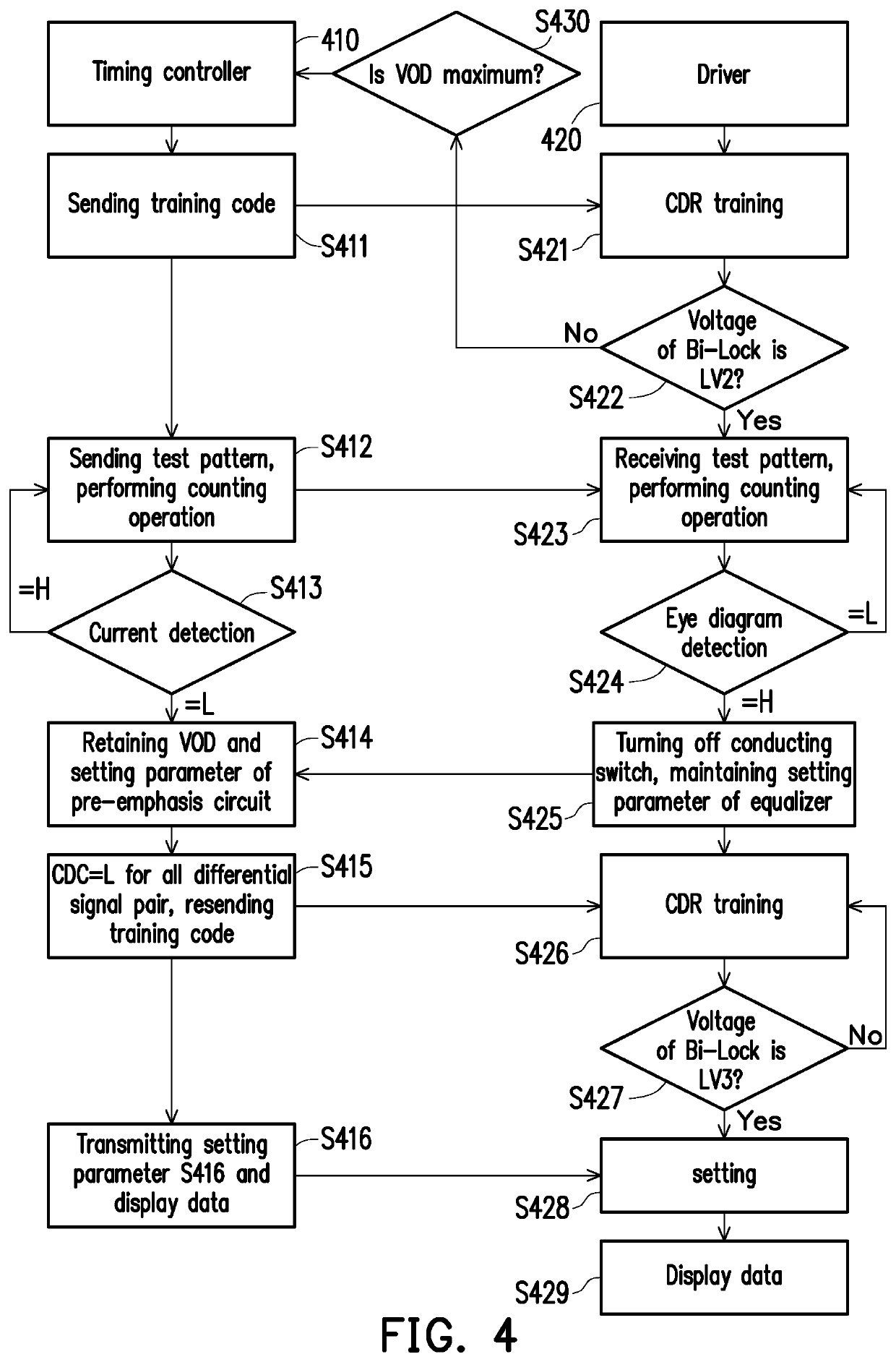 Driving apparatus and driving signal generating method thereof