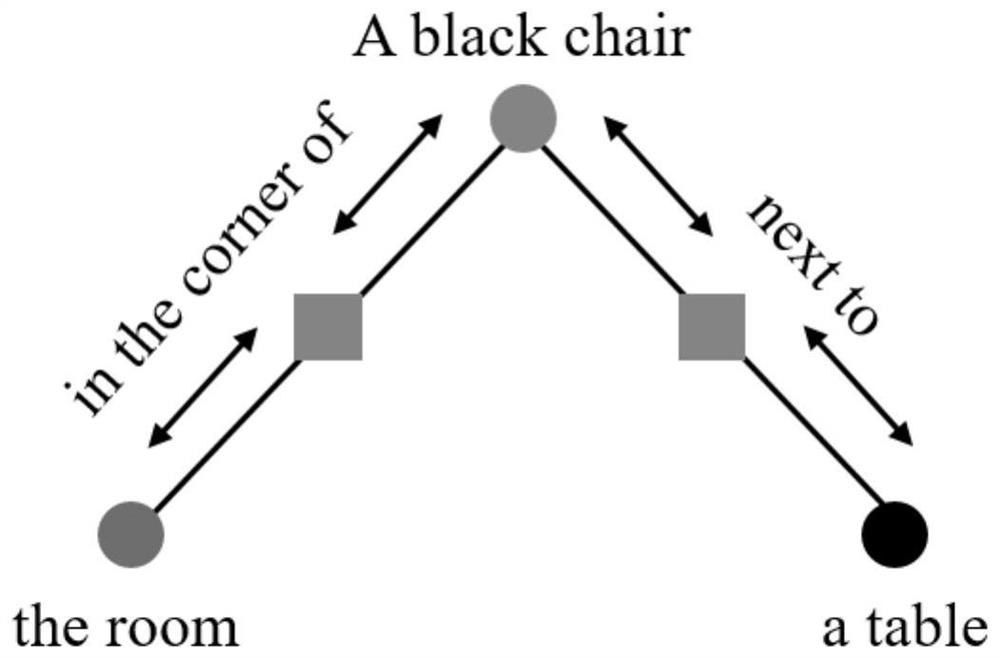 3D Scene Object Detection Modeling and Detection Method Based on Natural Language Description