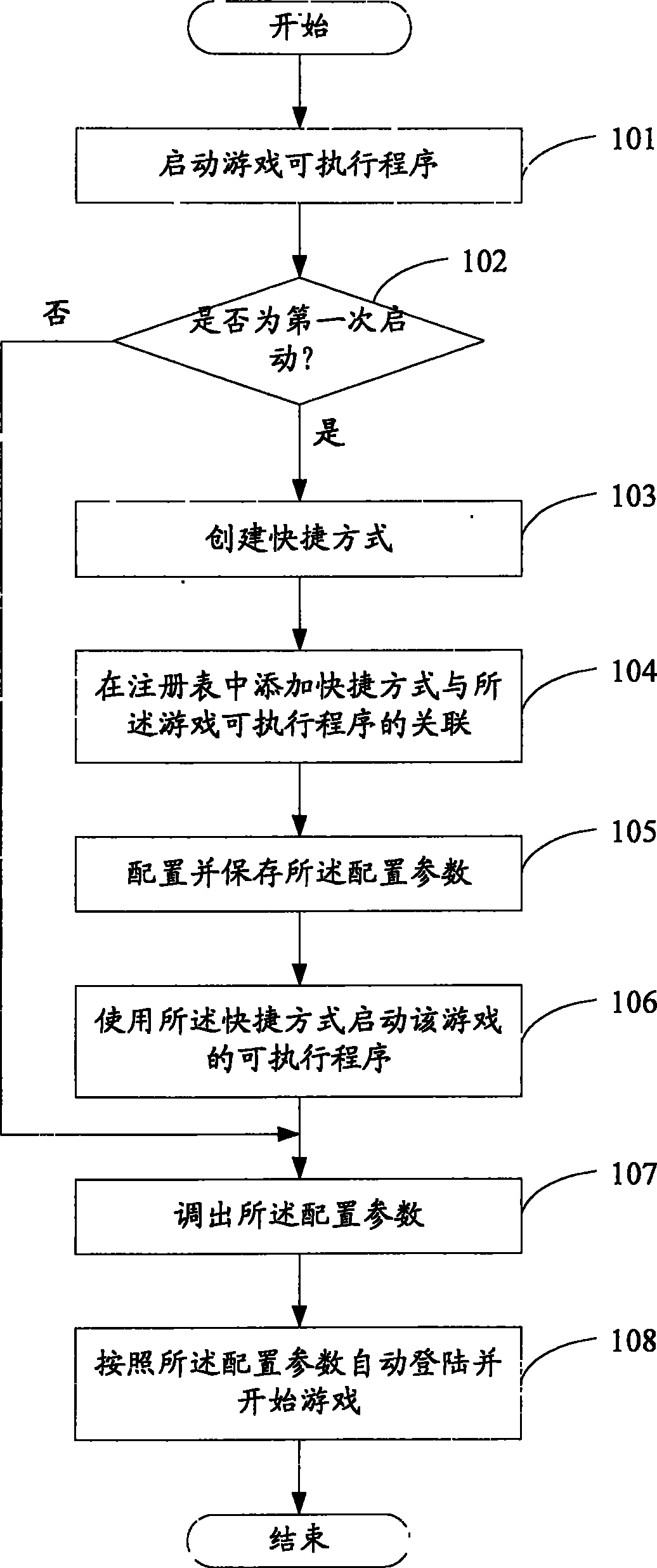 Method and system for starting network game