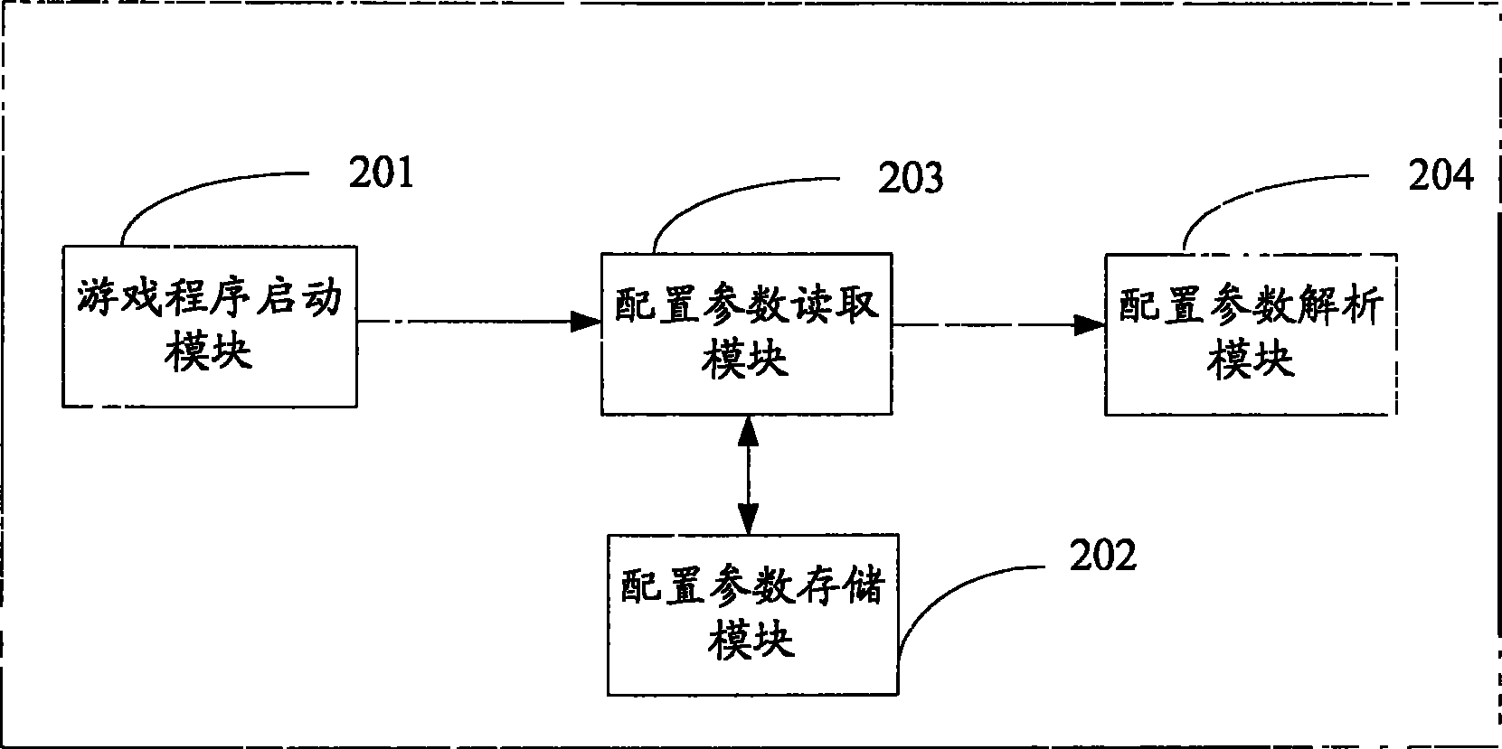 Method and system for starting network game