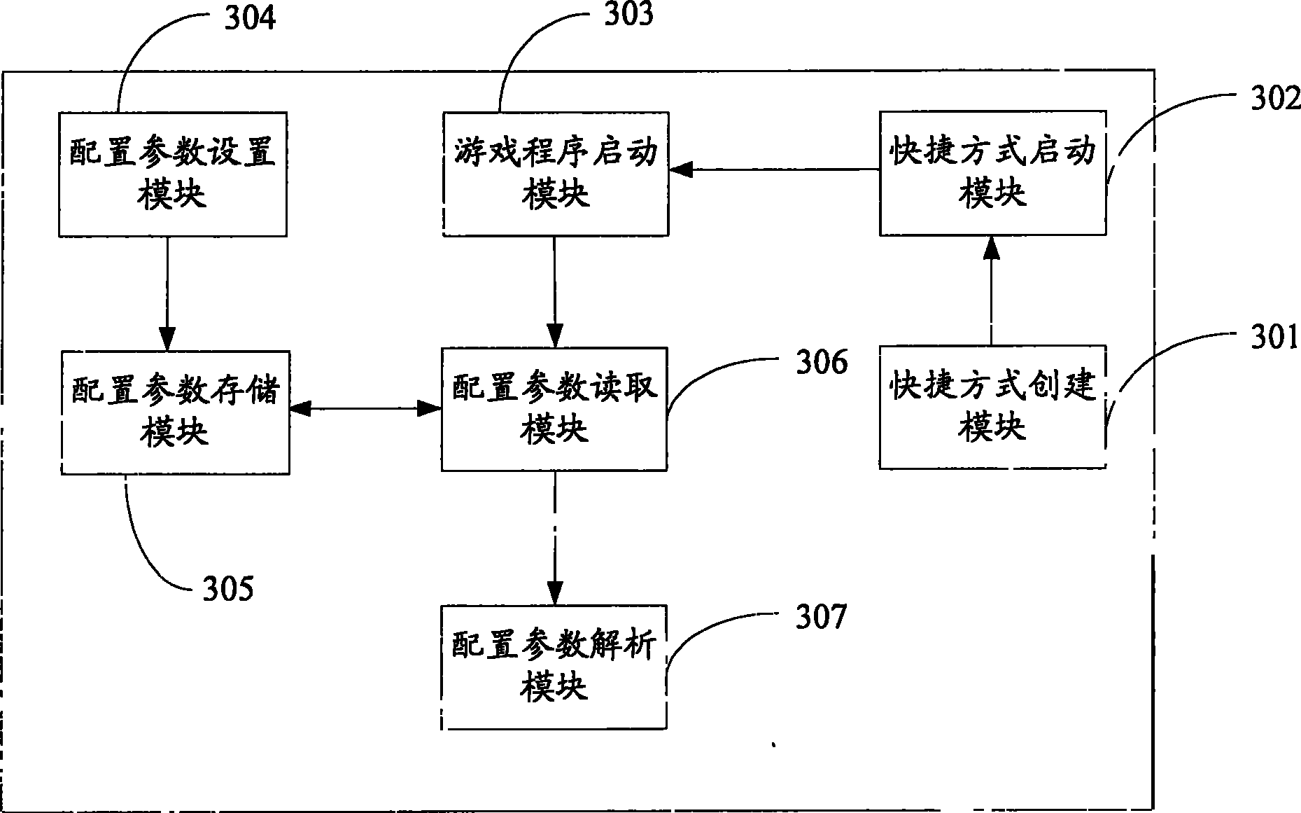 Method and system for starting network game