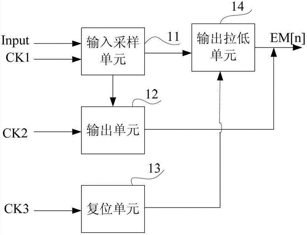 Light-emitting control circuit, light-emitting control method and shift register