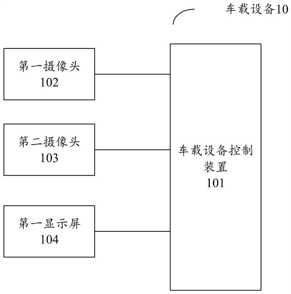 Vehicle-mounted equipment control device and method