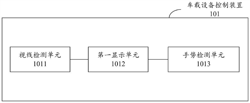 Vehicle-mounted equipment control device and method