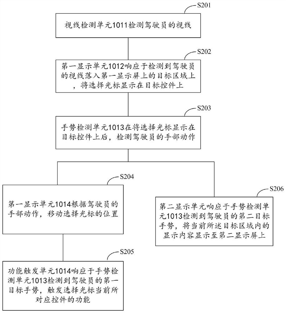 Vehicle-mounted equipment control device and method