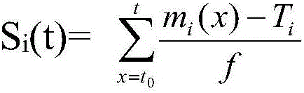 Logistics informatization method based on big data