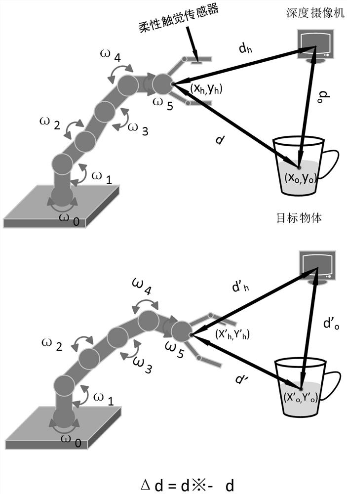 Efficient mechanical arm grabbing deep reinforcement learning reward training method and system