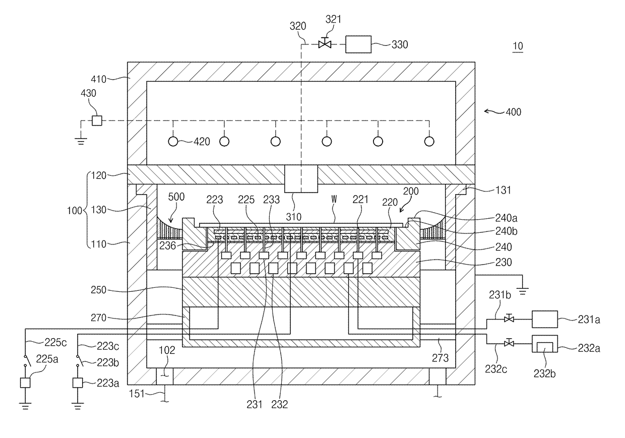 Apparatus for treating substrate