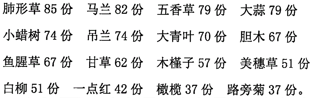 Traditional Chinese medicine preparation for nursing infectious respiratory tract inflammation and preparation method thereof