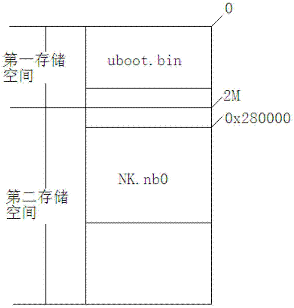 Method for loading Windows CE system based on uboot guidance