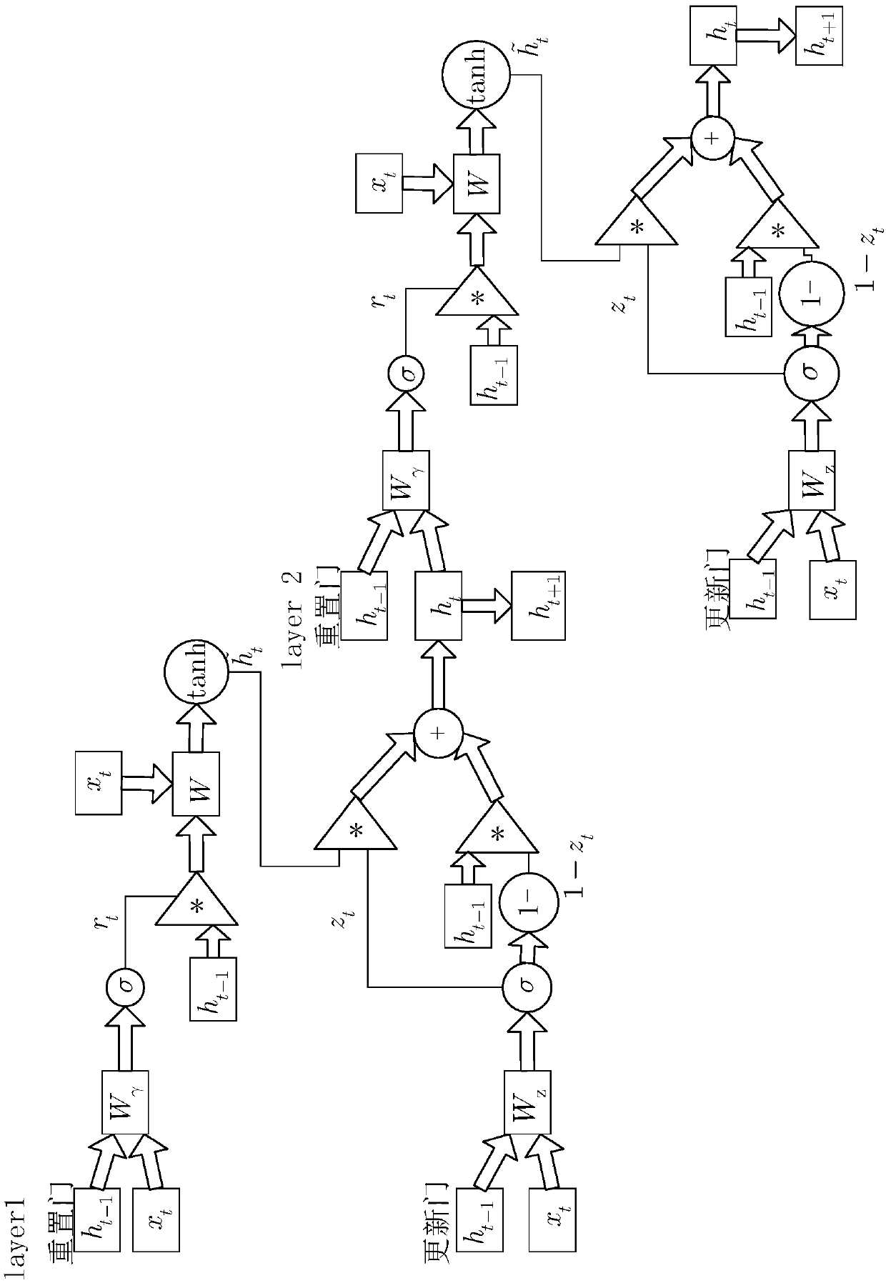 Chinese image semantic description method combined with multilayer GRU based on residual error connection Inception network