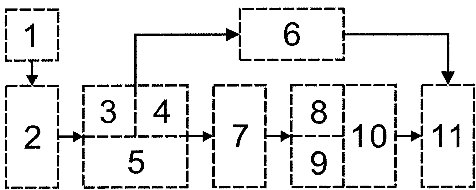 Circuit for dimming or speed regulation control and control method