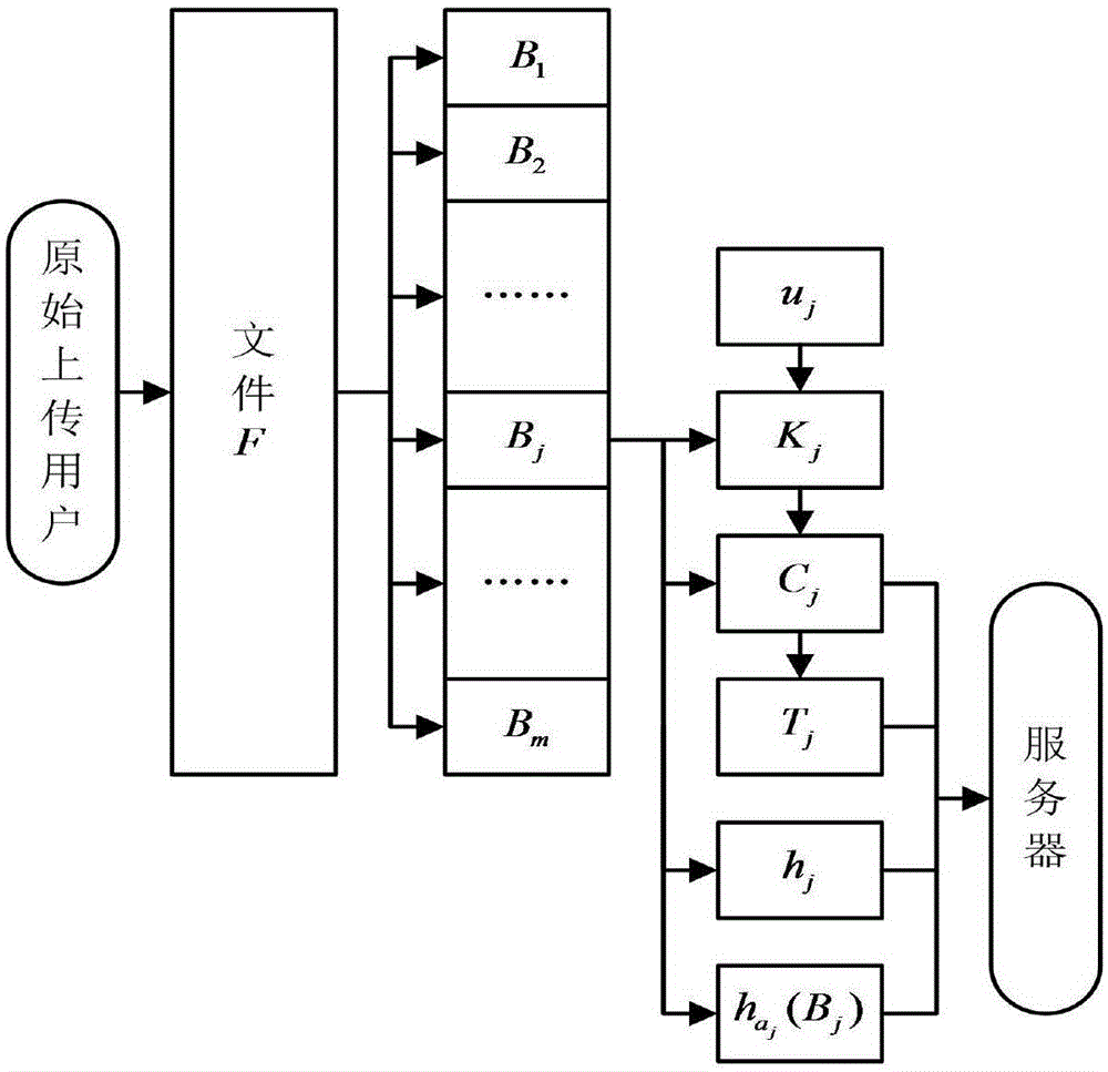 File ownership proof method based on convergence encryption