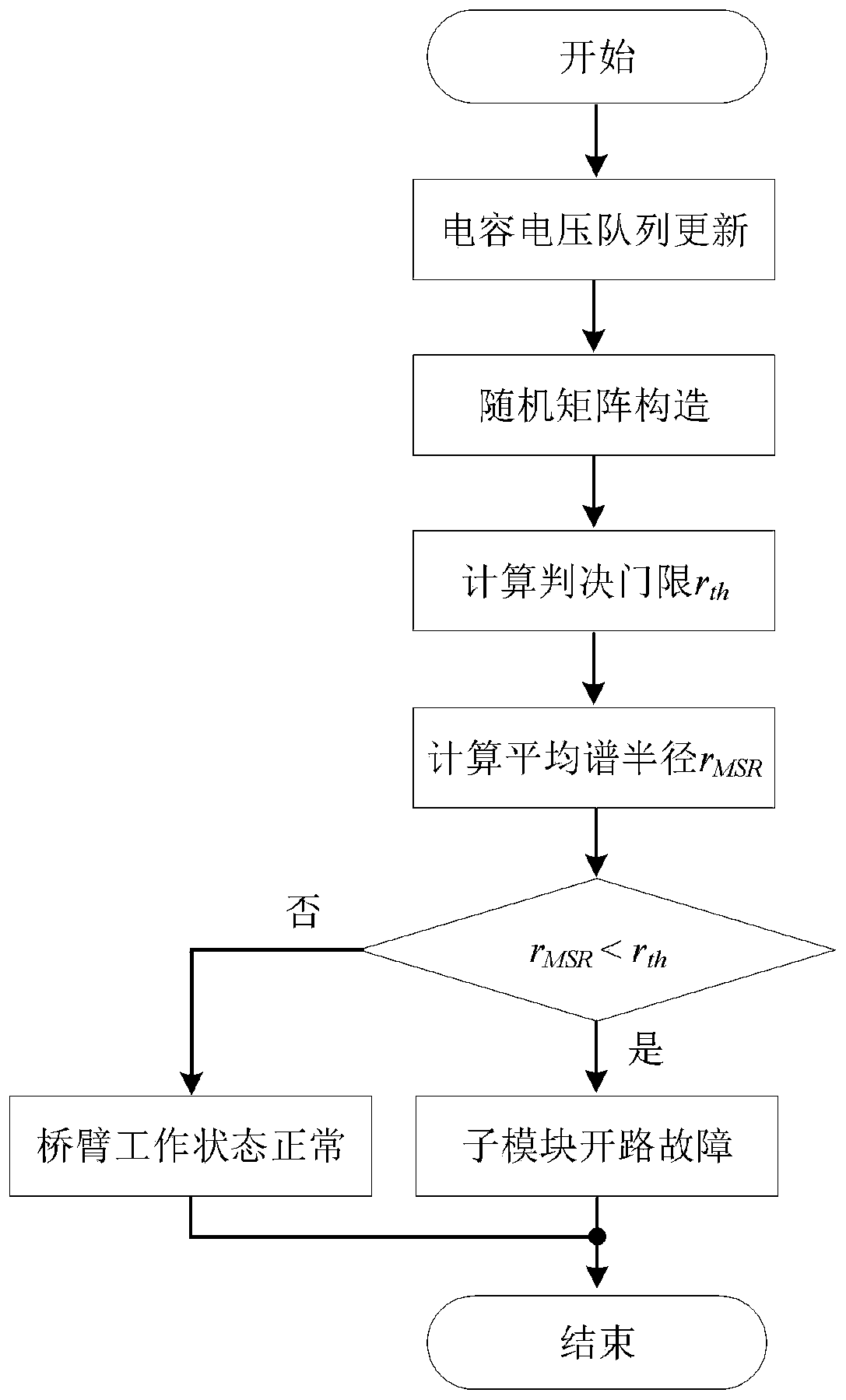 A method for diagnosing open circuit faults of mmc submodules