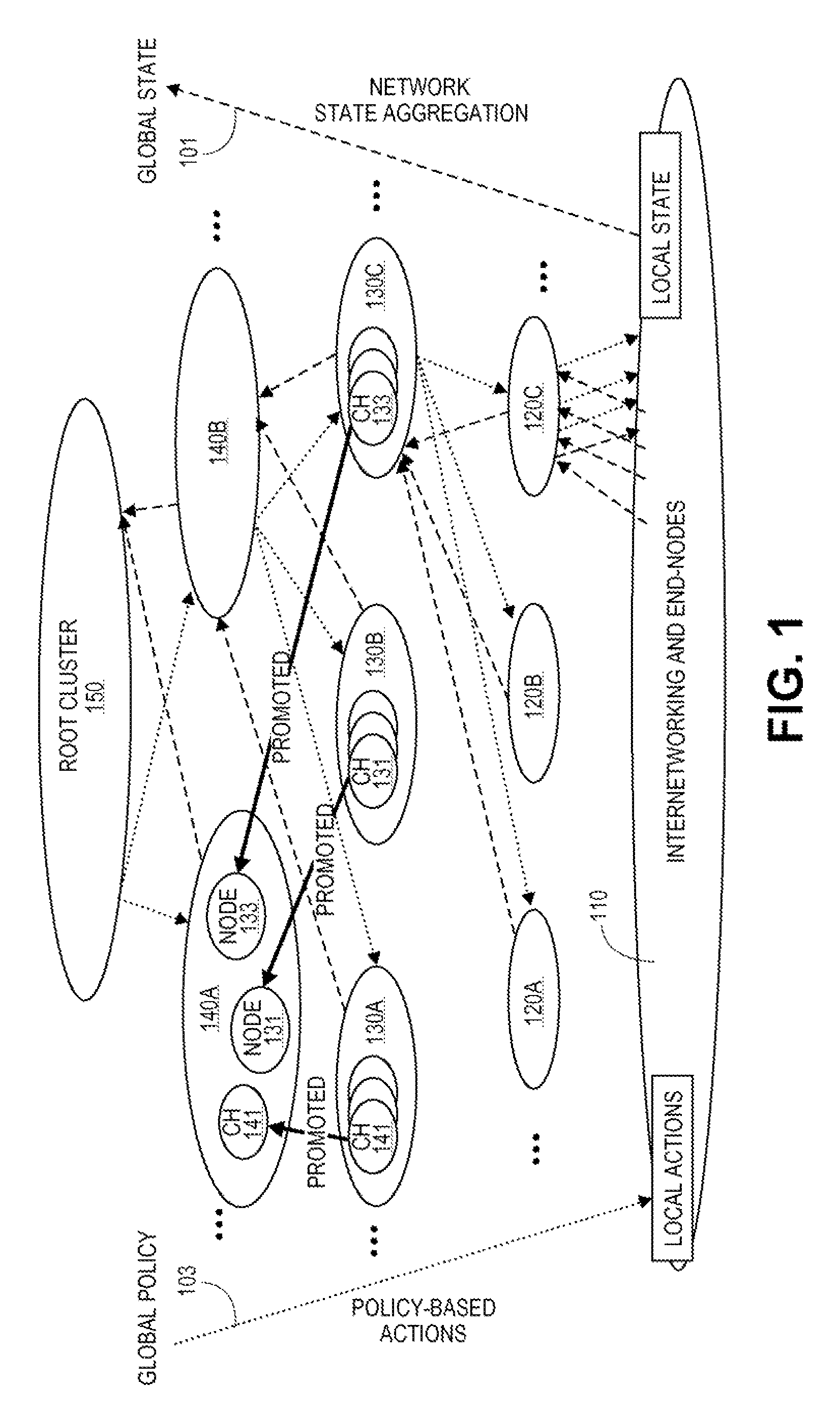 Entropy-based (self-organizing) stability management