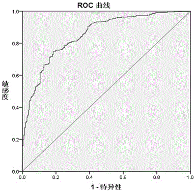 Application of THBS2(Thrombospondin-2) as rectal cancer serum marker and diagnostic kit