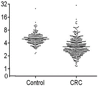 Application of THBS2(Thrombospondin-2) as rectal cancer serum marker and diagnostic kit