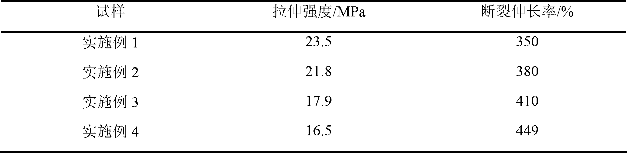 Polyvinyl alcohol/high amylose biodegradable material and melting preparation method thereof