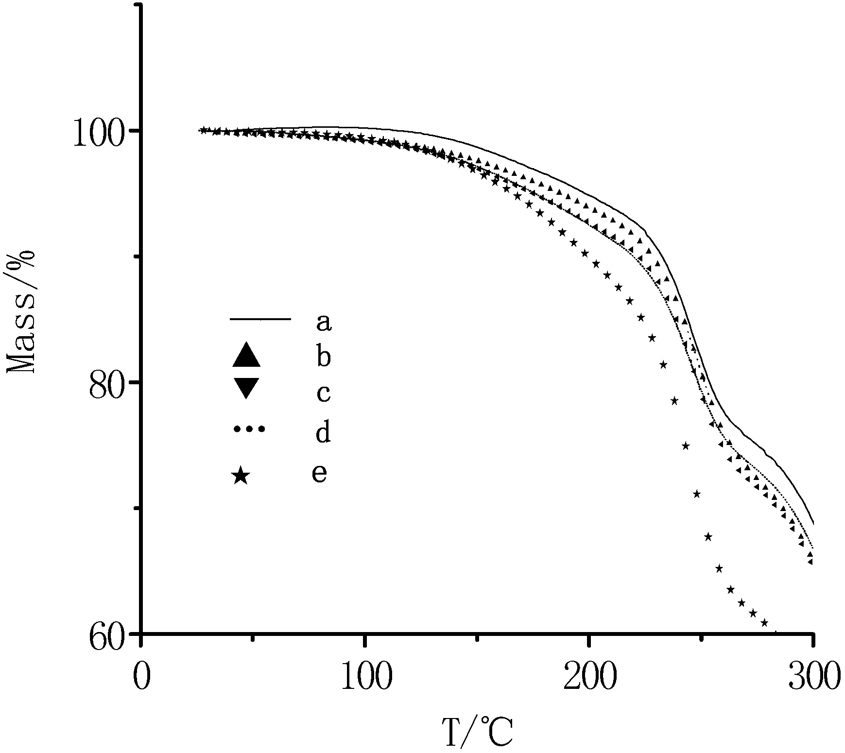 Polyvinyl alcohol/high amylose biodegradable material and melting preparation method thereof