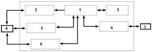 Dynamic authorization system for office building visitors and management method