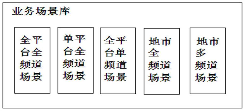 Method for realizing one-key shutdown recovery of IPTV (Internet Protocol Television) multiple types of video services