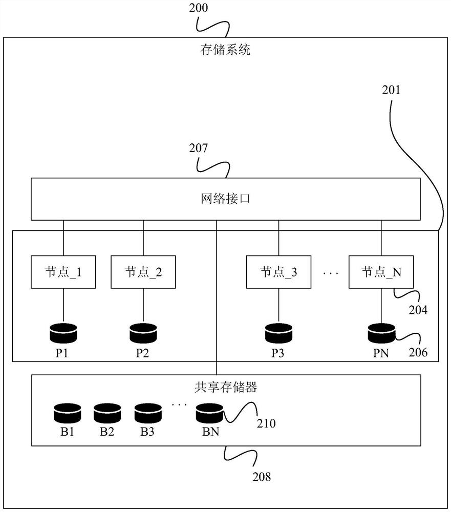 Apparatus and method for storing primary and replica database directories using different data storage types