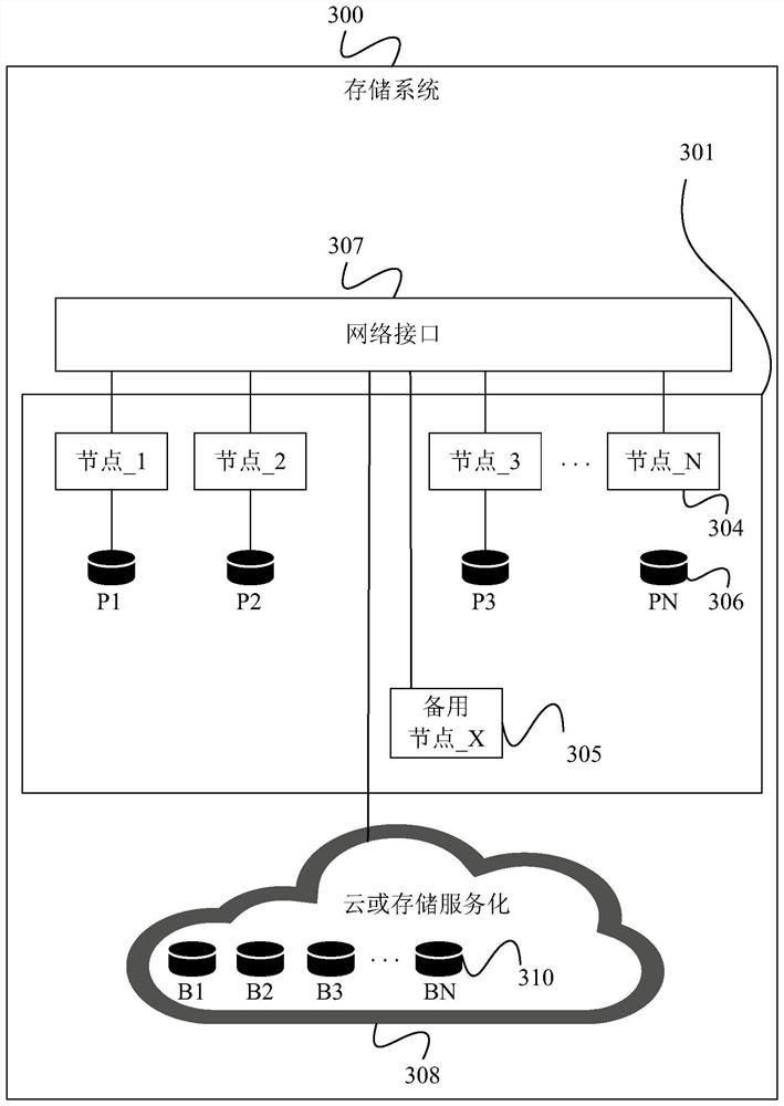 Apparatus and method for storing primary and replica database directories using different data storage types