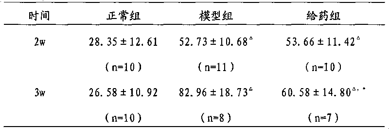 Traditional Chinese medicine composition for treating nephritis and preparation method thereof