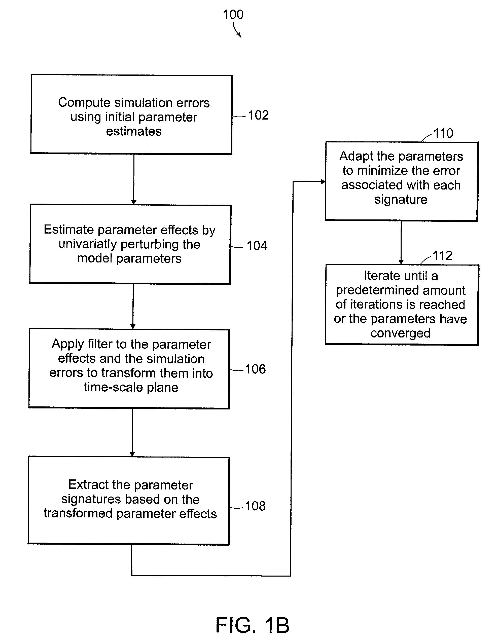 Systems and  methods for parameter adaptation