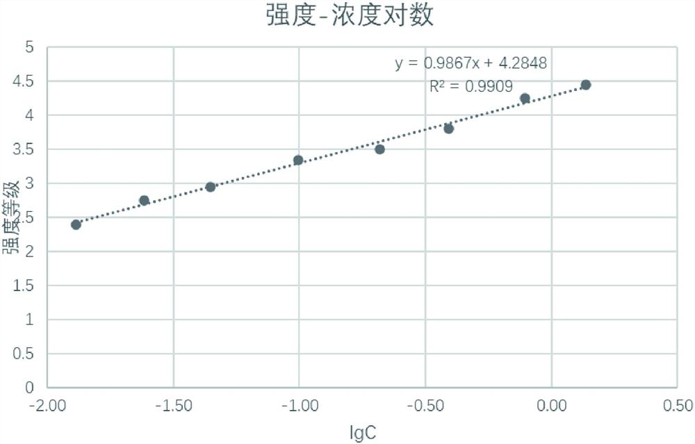 Odor evaluation method for automobile part material by threshold method