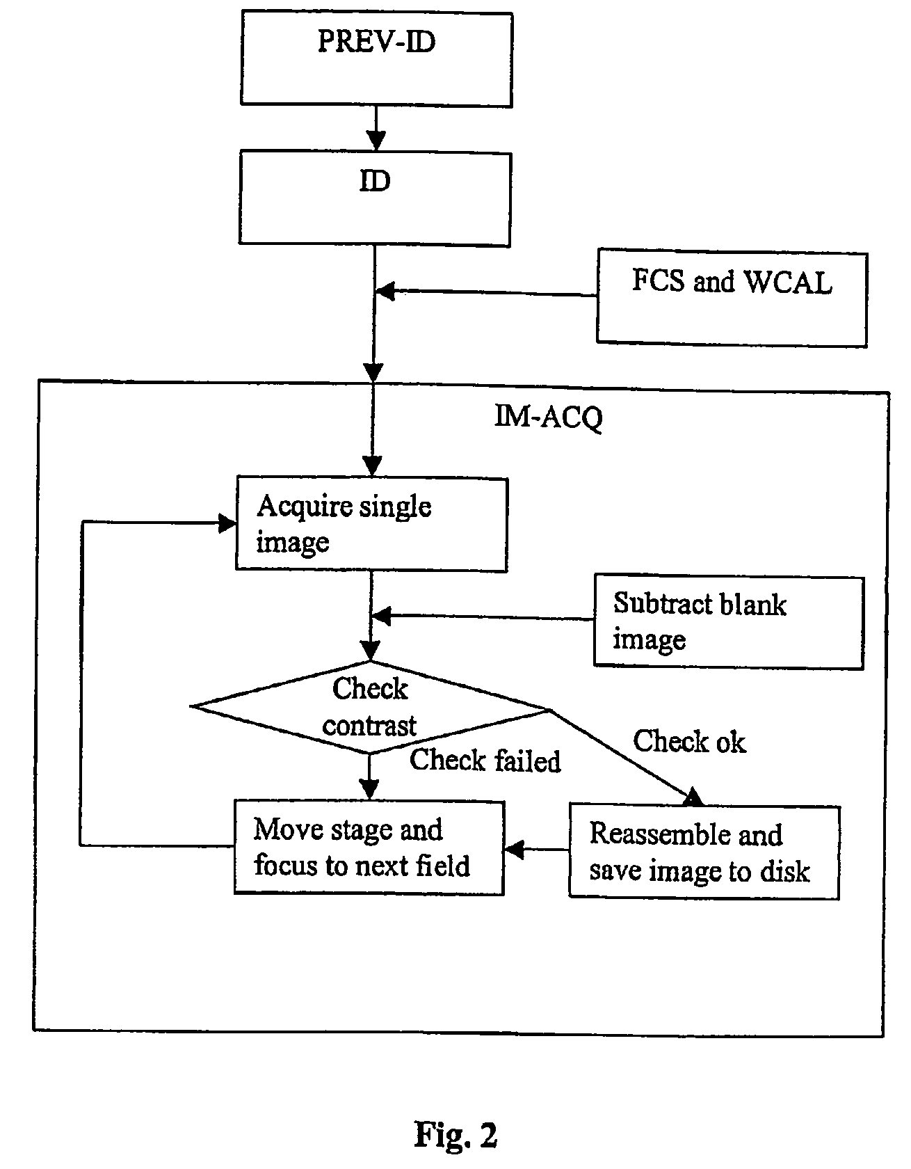 Method and apparatus for analyzing biological tissue specimens