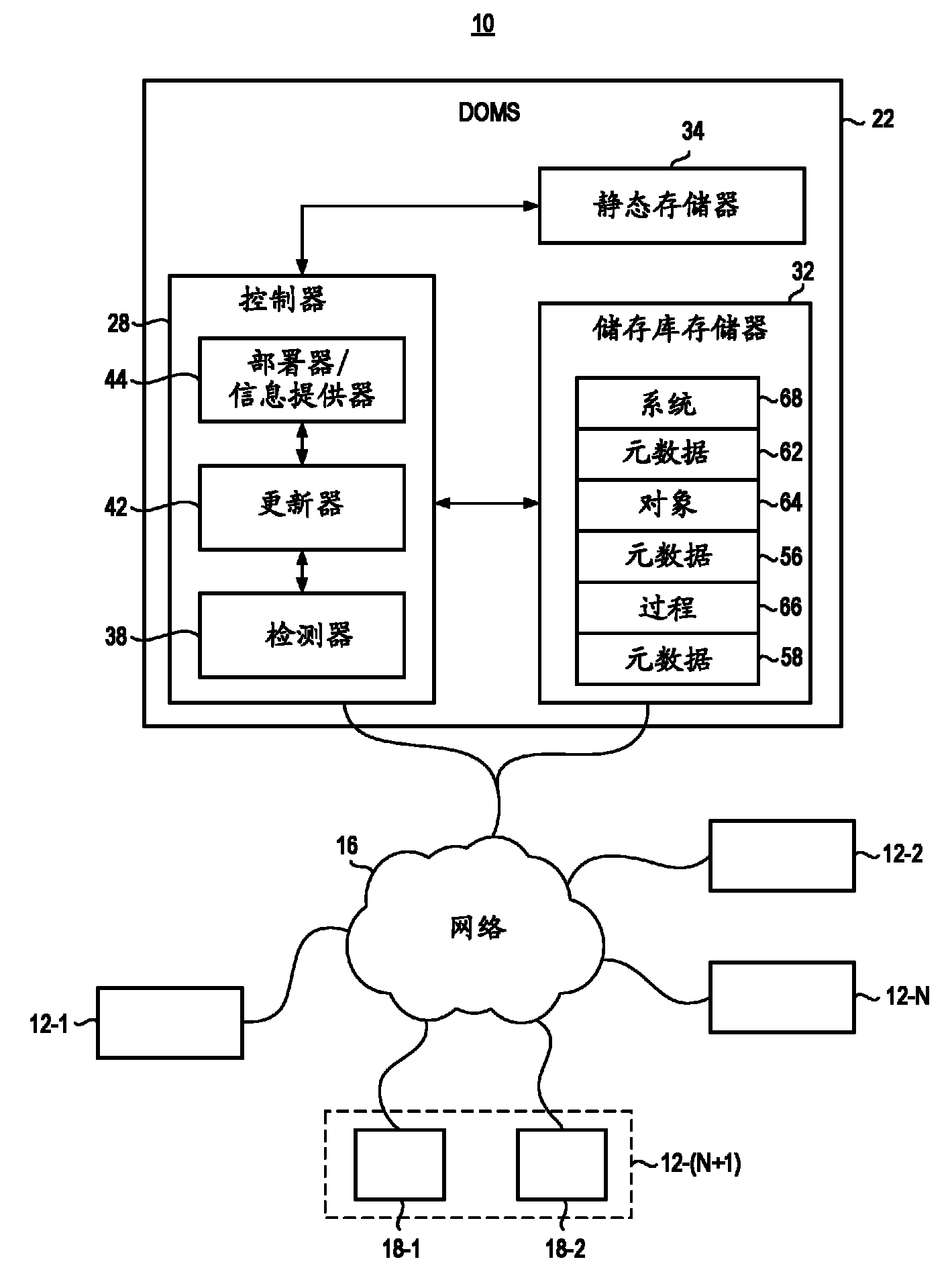 Deployment overview management system, apparatus, and method